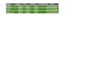 clean up and organize your excel spreadsheet